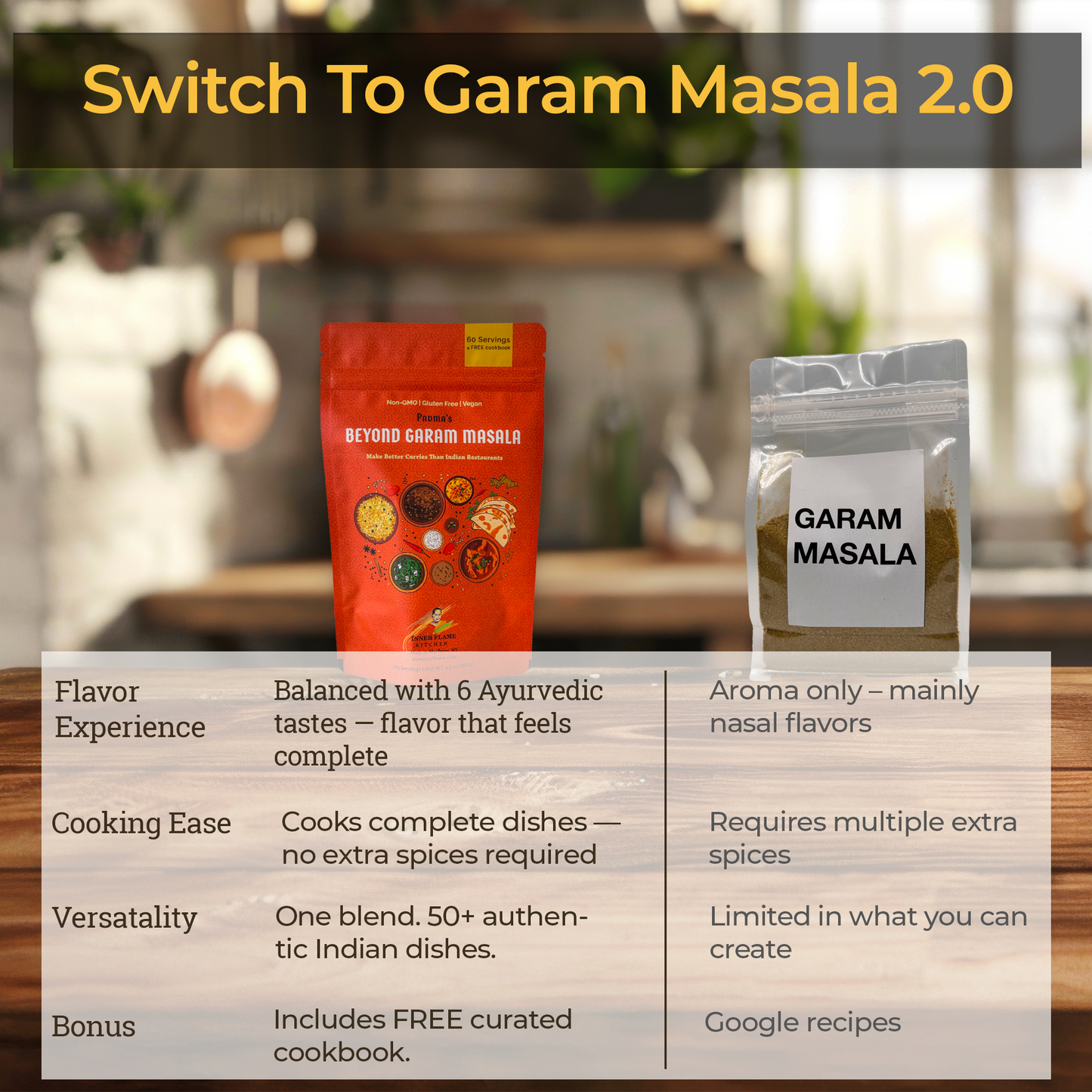 Beyond Garam Masala - Make Better Curries Than Indian Restaurants